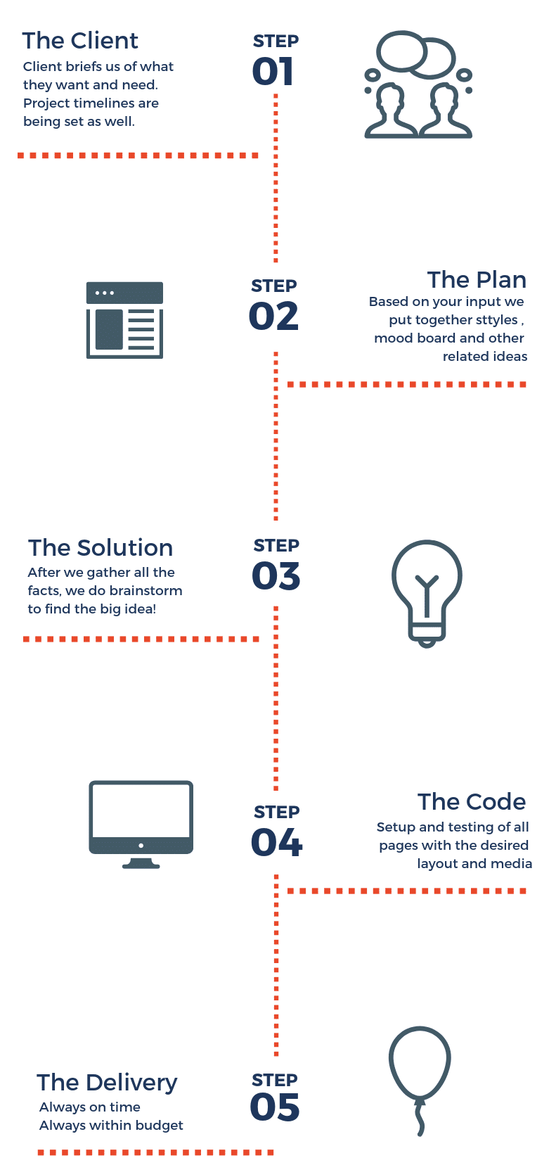 our-design-process